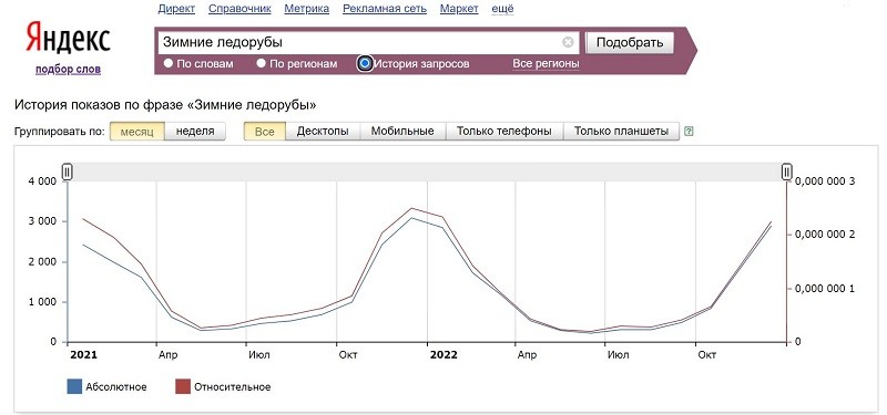 Продвижение интернет-магазина