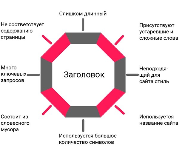 Быстрые победы в SEO, или как повысить видимость сайта в поисковых системах?