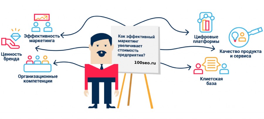 Как SEO может помочь вашему бизнесу расти?