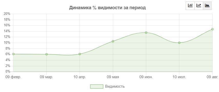 Все про SEO: что такое продвижение сайта, для чего нужно - этапы, сроки