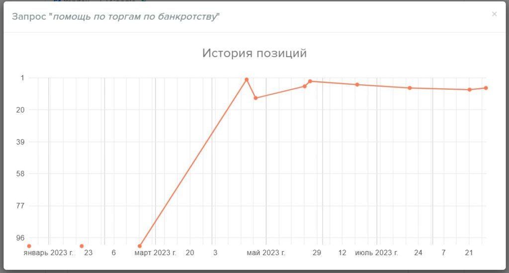 Все про SEO: что такое продвижение сайта, для чего нужно - этапы, сроки