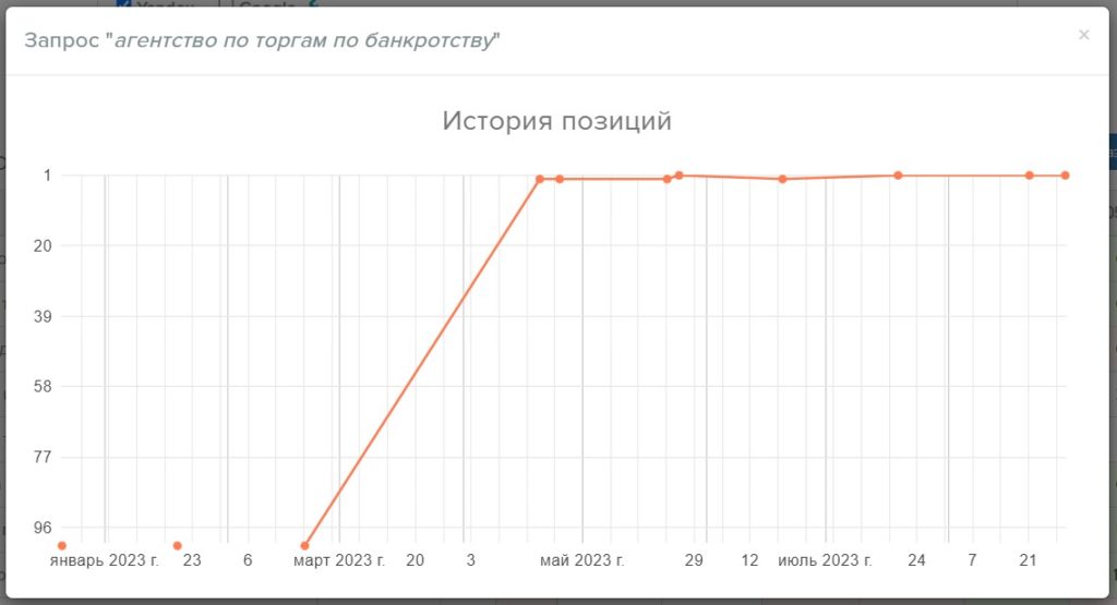 Все про SEO: что такое продвижение сайта, для чего нужно - этапы, сроки