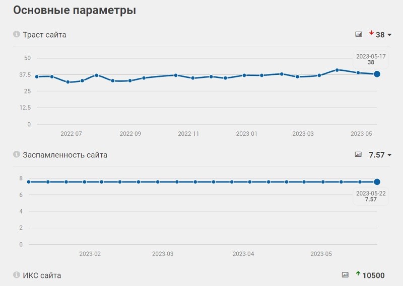 Все про SEO: что такое продвижение сайта, для чего нужно - этапы, сроки