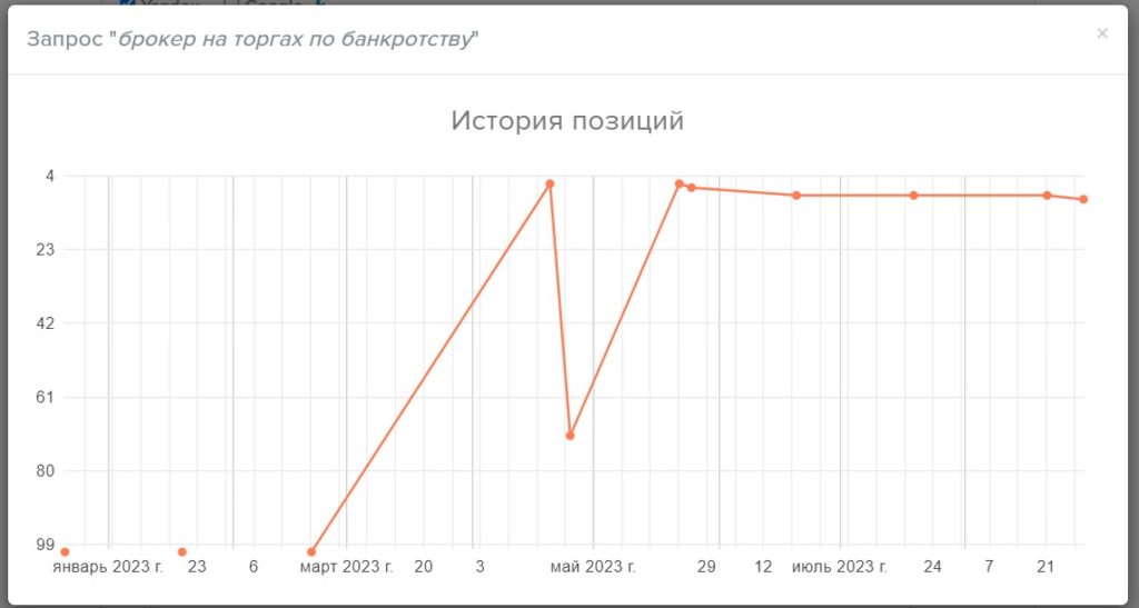 Все про SEO: что такое продвижение сайта, для чего нужно - этапы, сроки