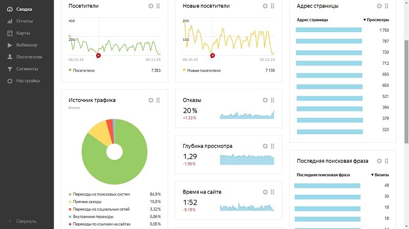 Все про SEO: что такое продвижение сайта, для чего нужно - этапы, сроки