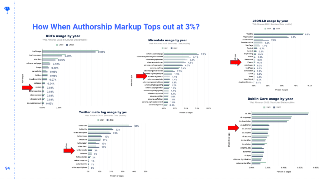 SEO Секреты продвижения в Google: Слитые факторы ранжирования Google Search