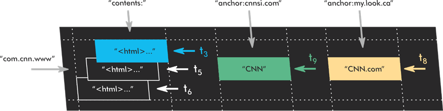 SEO Секреты продвижения в Google: Слитые факторы ранжирования Google Search